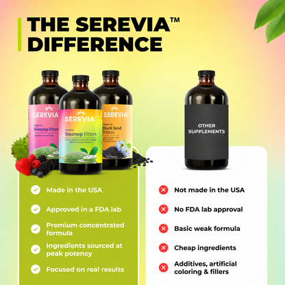 Serevia™ Soursop Bitters Bundle
