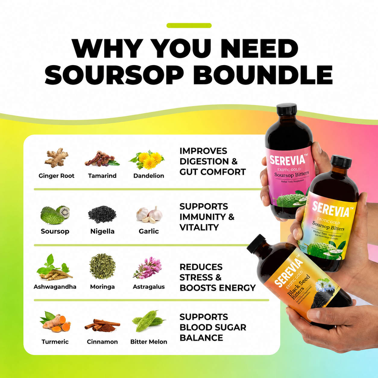 Serevia™ Soursop Bitters Bundle